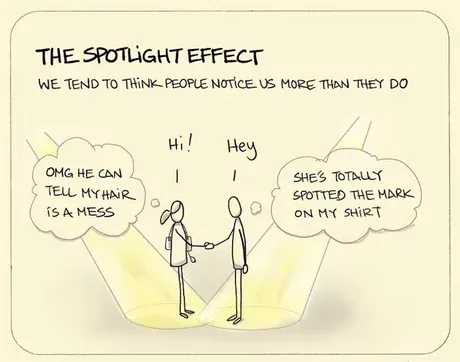 Spotlight effect